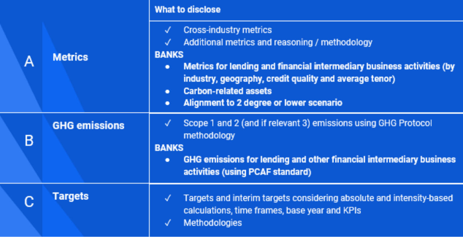 Что нужно раскрывать